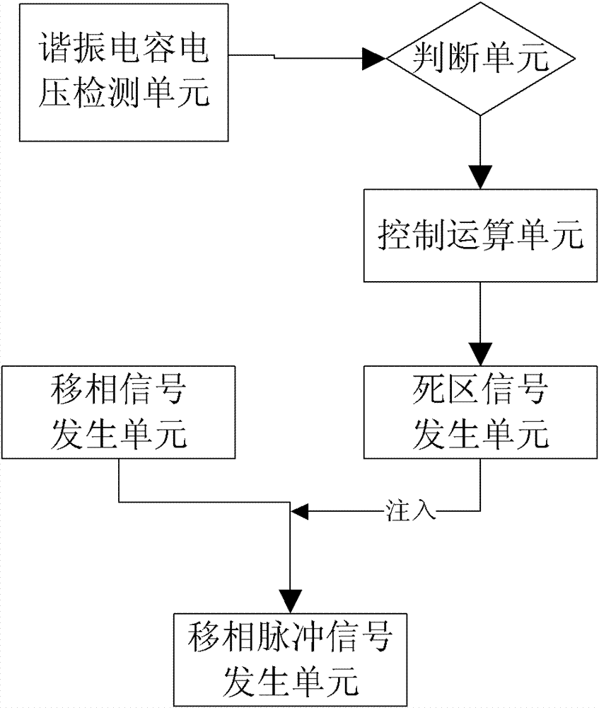 Method and device for reducing switching loss of phase-shifting full-bridge converter