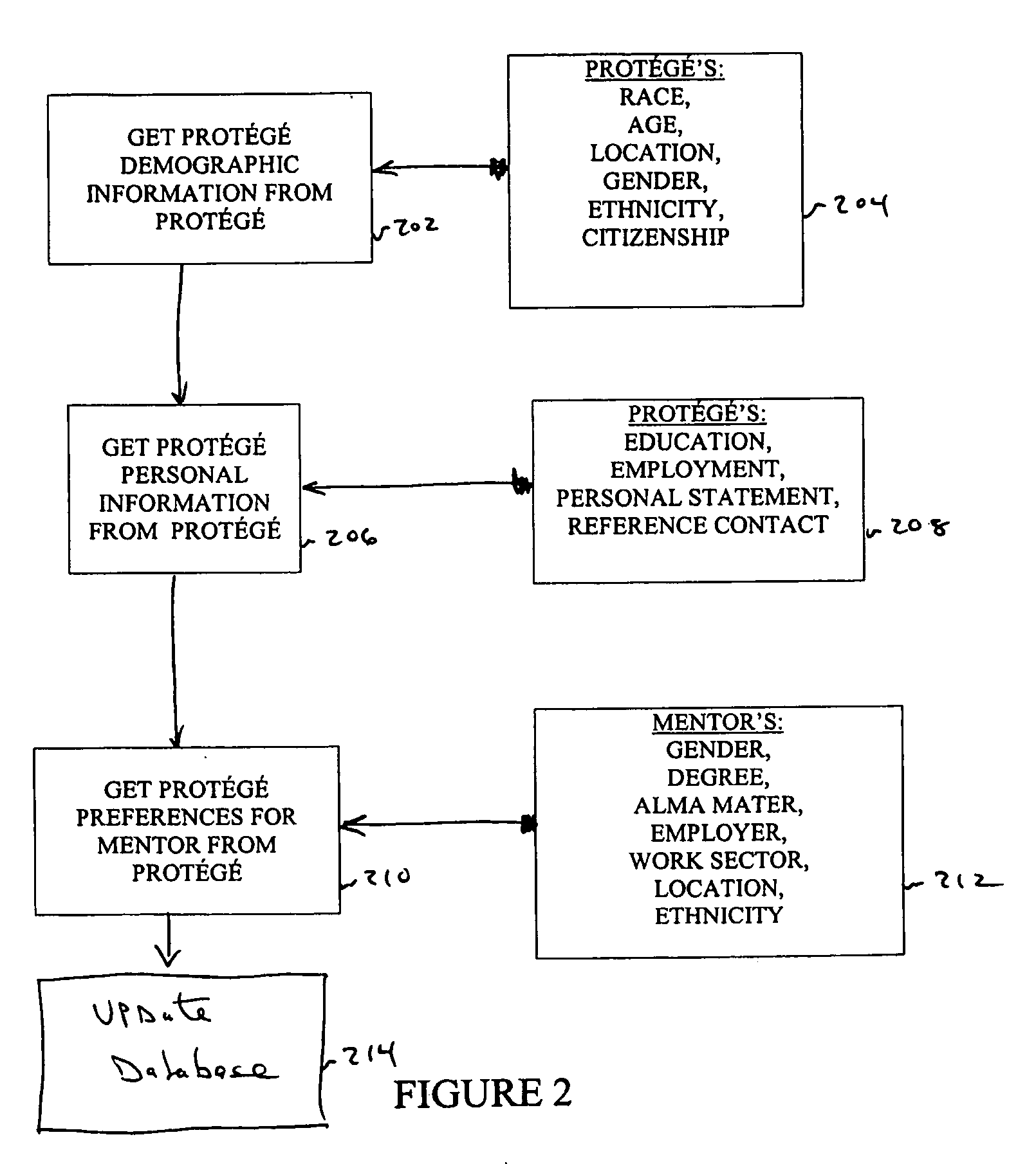 Mentor-protege matching system and method