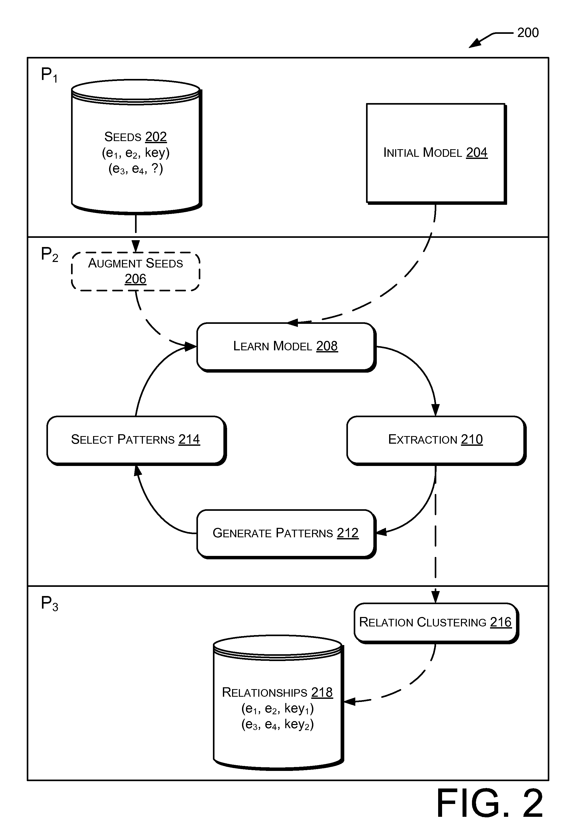 Web-scale entity relationship extraction that extracts pattern(s) based on an extracted tuple