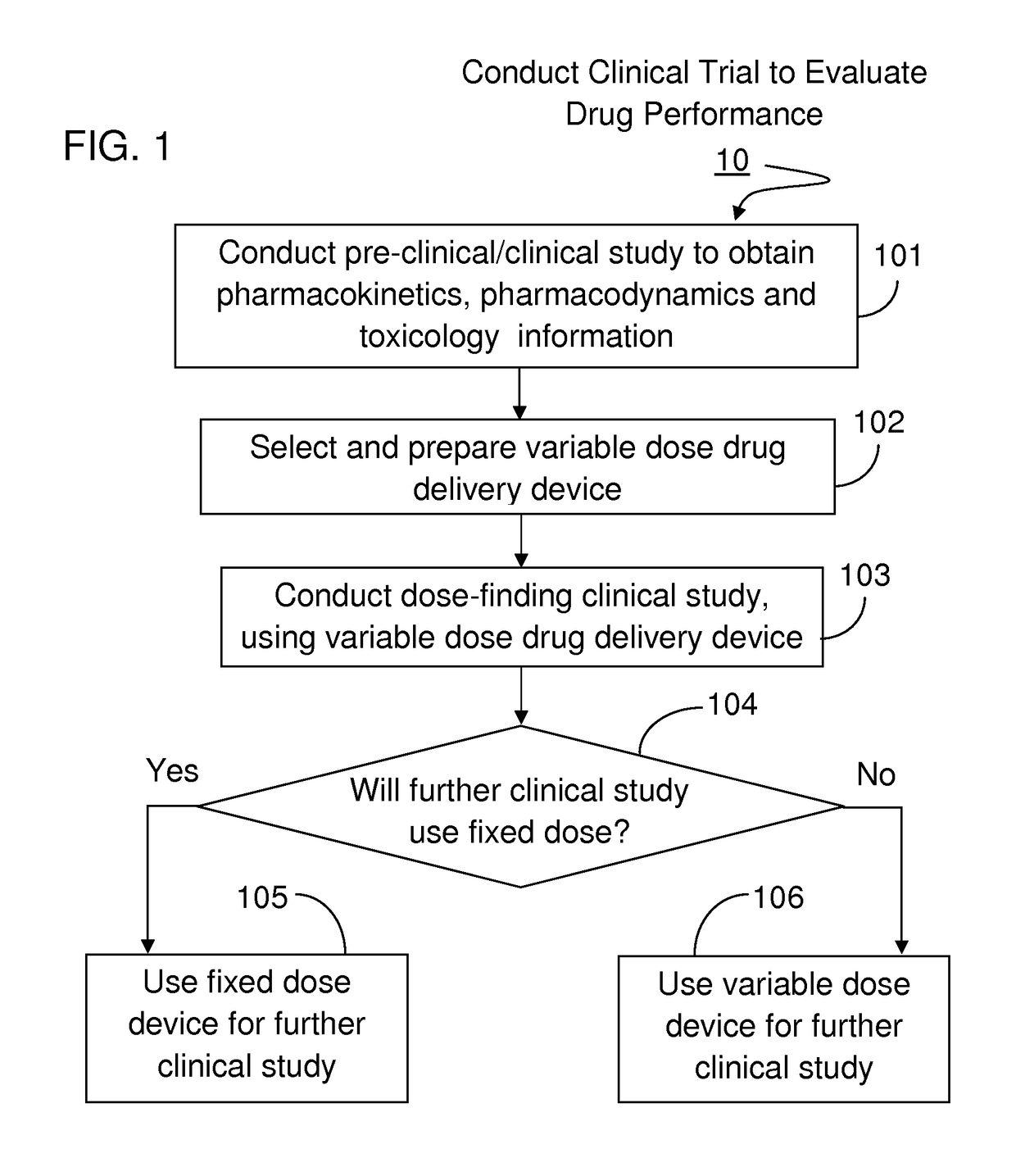 Method for developing parenteral therapeutic product with drug delivery device through clinical trial