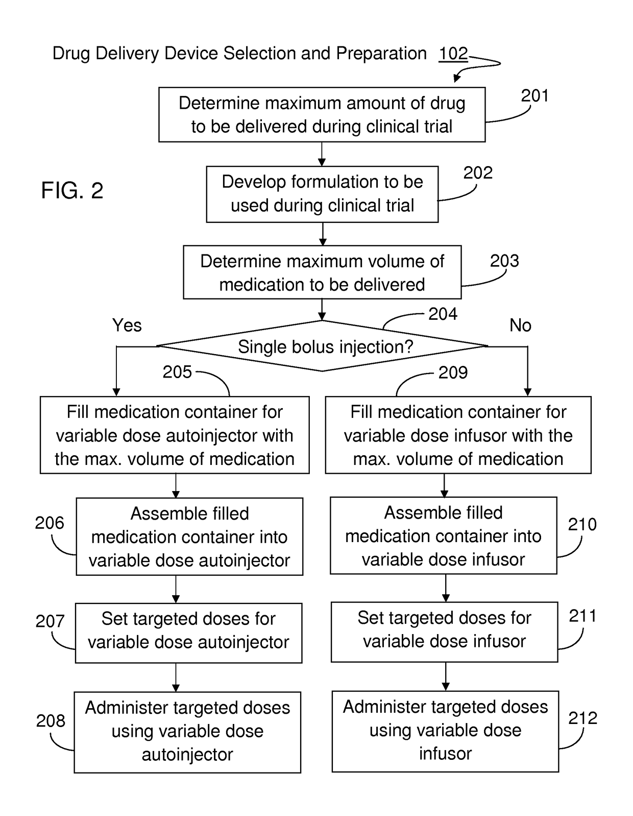 Method for developing parenteral therapeutic product with drug delivery device through clinical trial