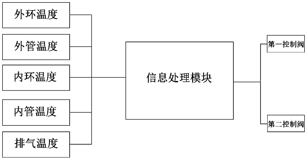 Air-conditioning system and control method thereof