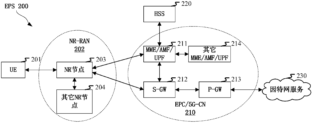 User equipment for wireless communication, and method and device in network equipment