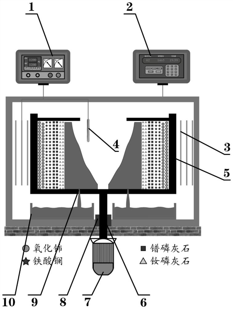 A method and equipment for separating different rare earth elements in rare earth concentrates by high-gravity steps