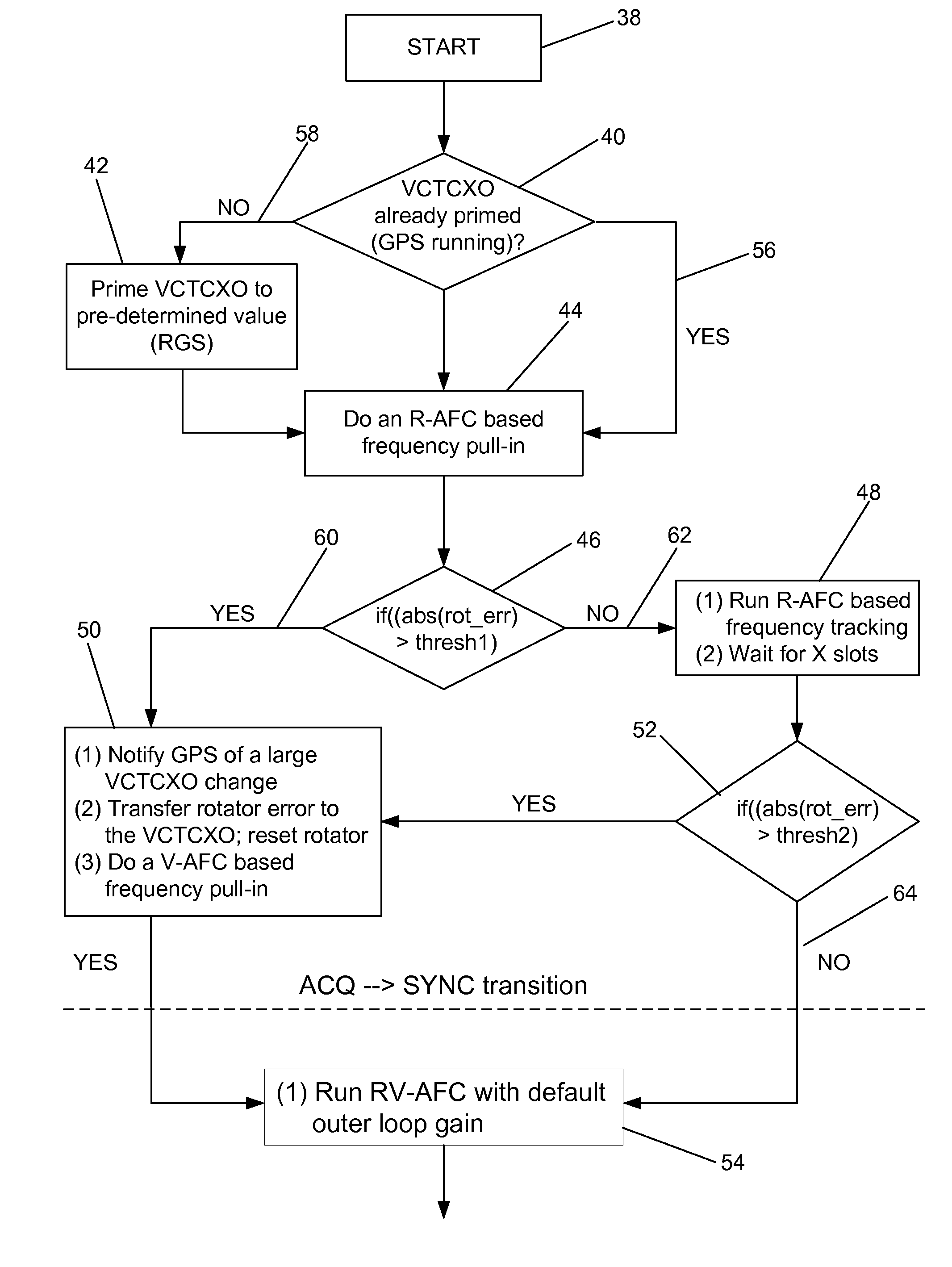 System and method of frequency acquisition