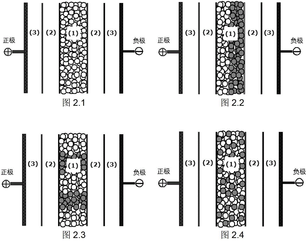 Method for separating glutamic acid and lactic acid from fermentation waste liquor by packed bed electrodialysis