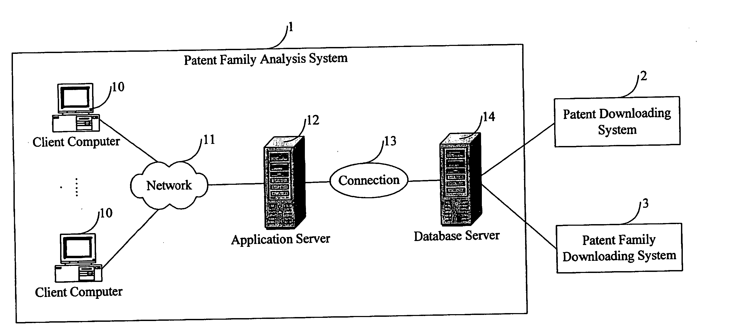 Patent family analysis system and method