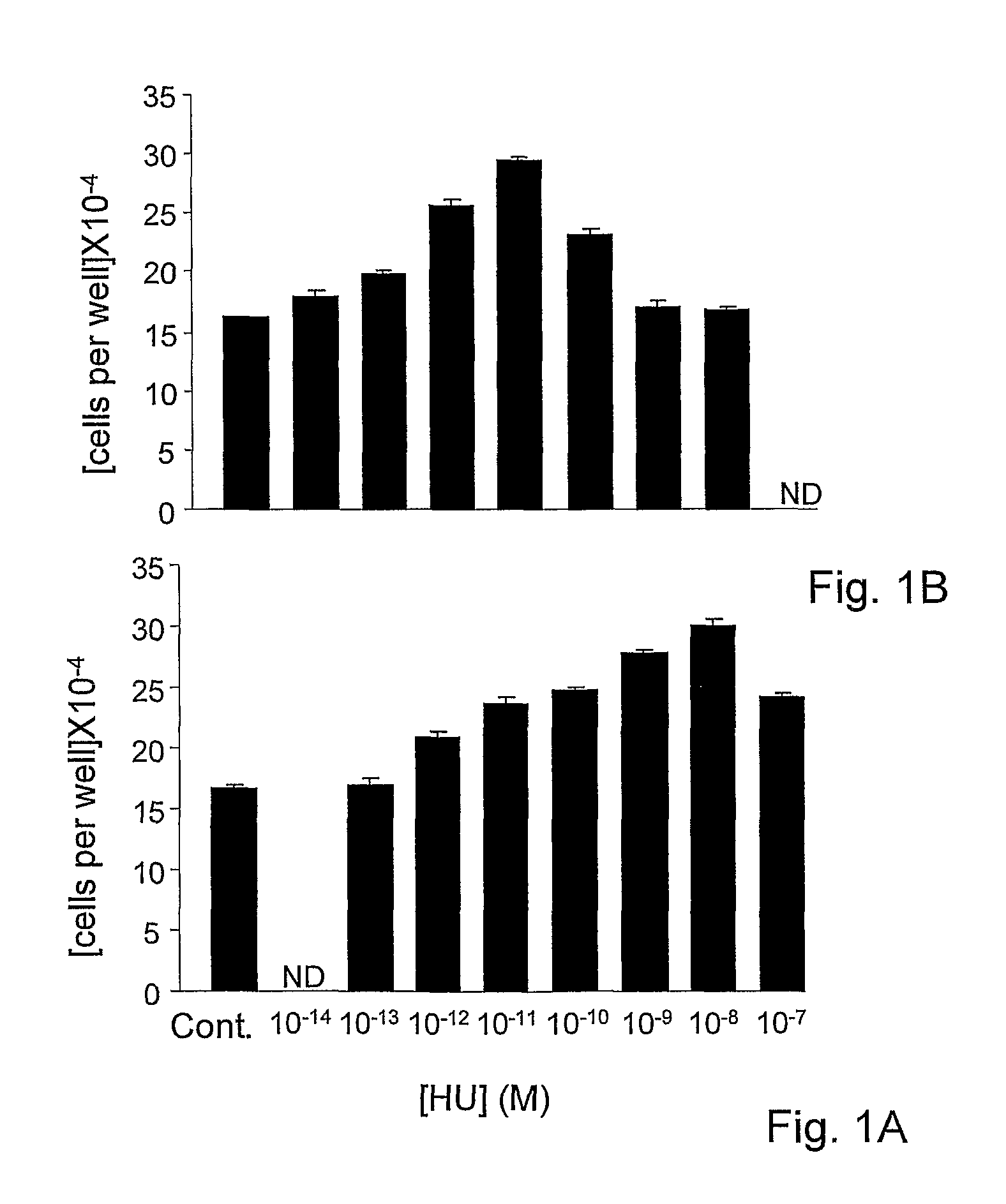 Compositions comprising CB receptor agonists, uses thereof and methods for their preparation