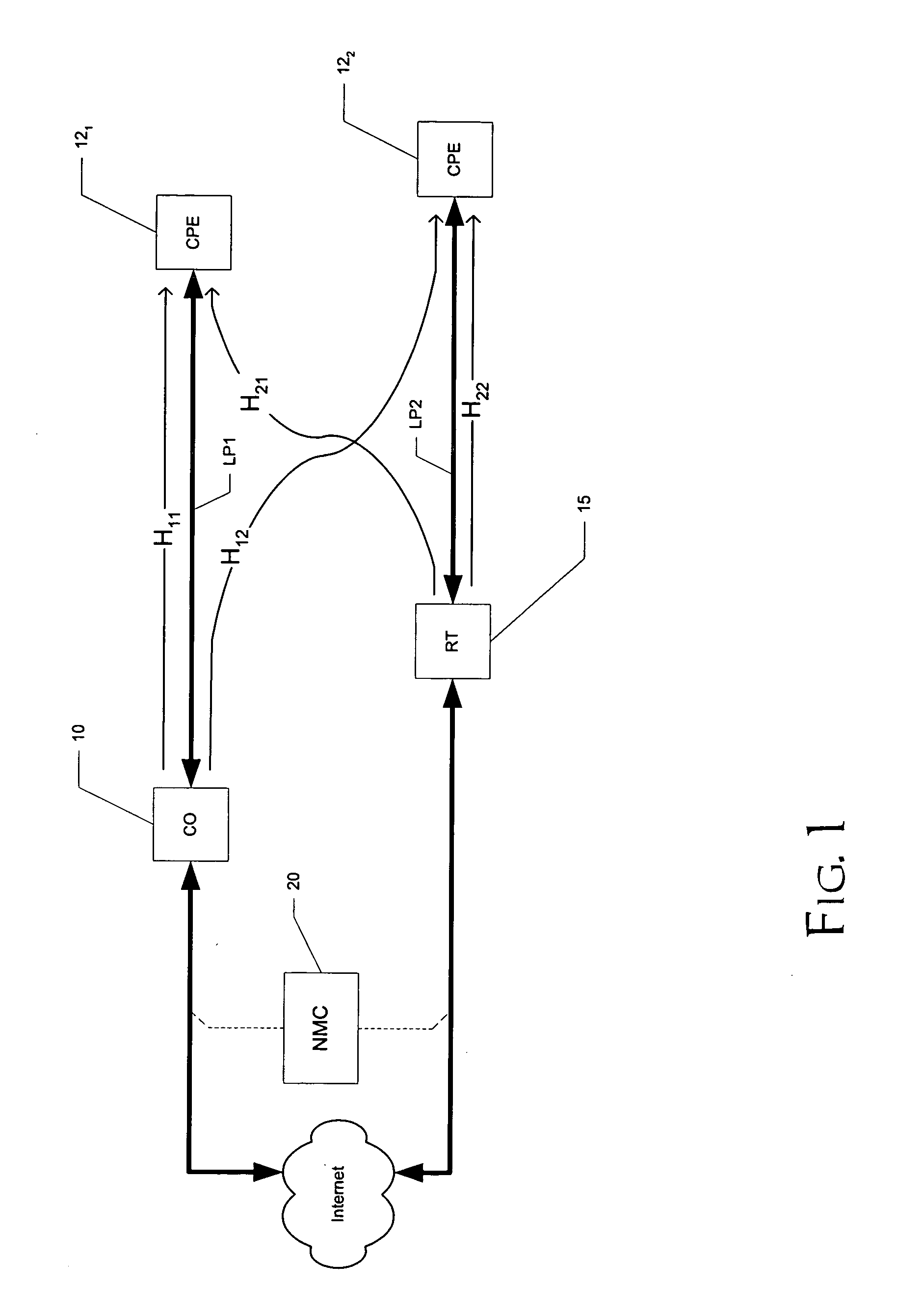 Semi-distributed power spectrum control for digital subscriber line communications