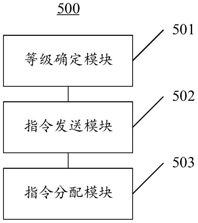 Logistics distribution method and system based on multi-unmanned aerial vehicle cooperation