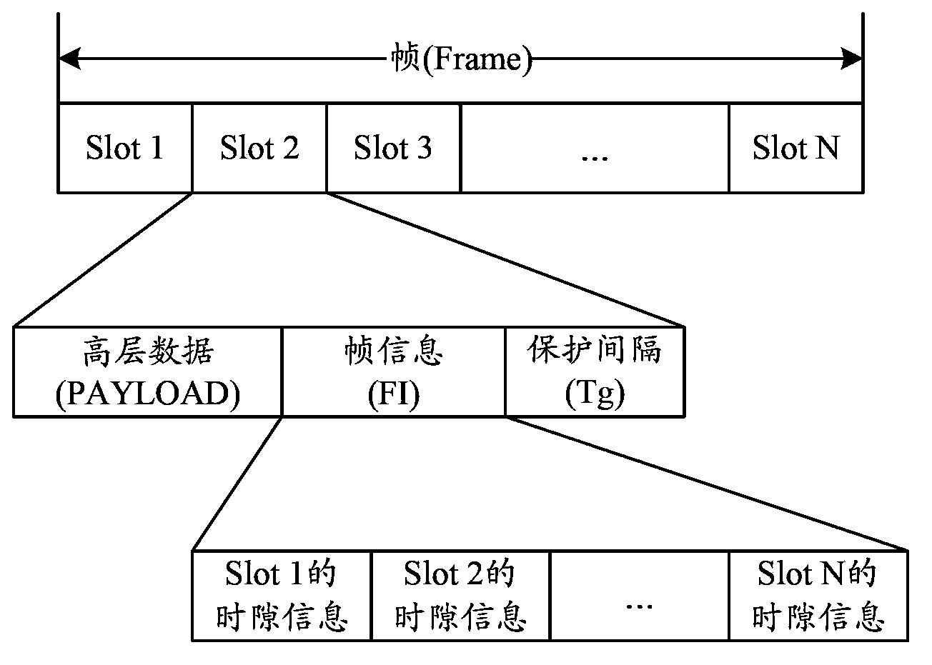 Timeslot status maintenance method and device