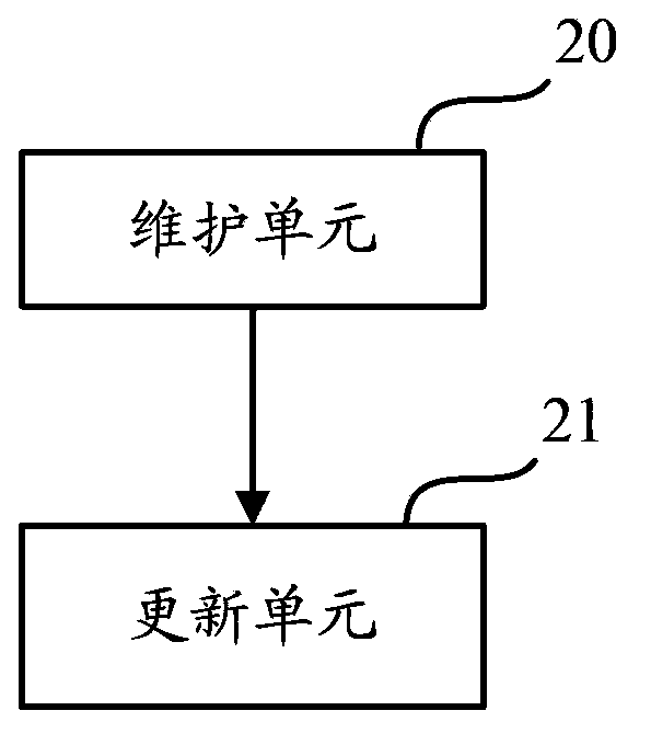 Timeslot status maintenance method and device