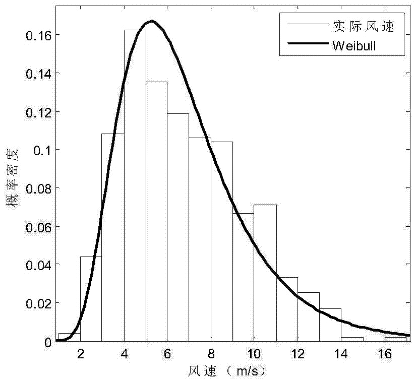 Calculation method of time series output power of wind farm considering icing loss