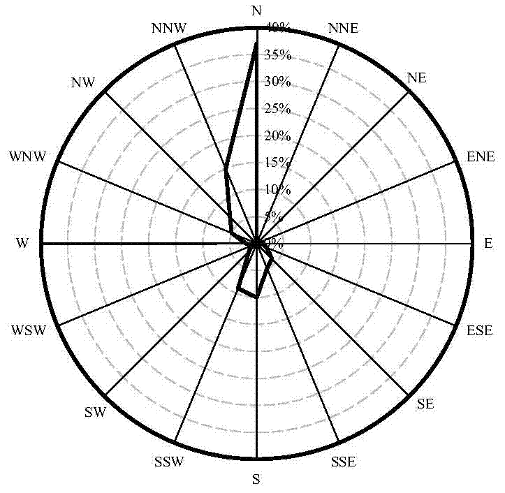 Calculation method of time series output power of wind farm considering icing loss