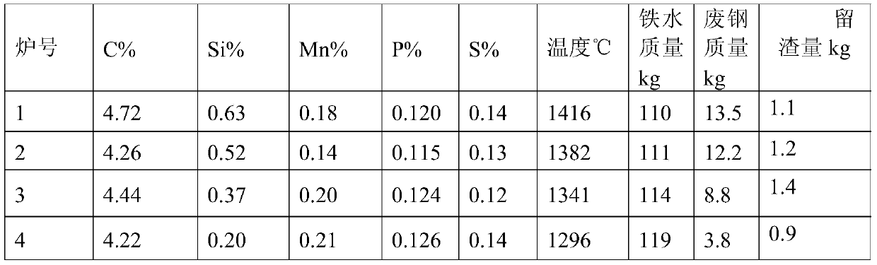 A method of suppressing splashing during converter steelmaking