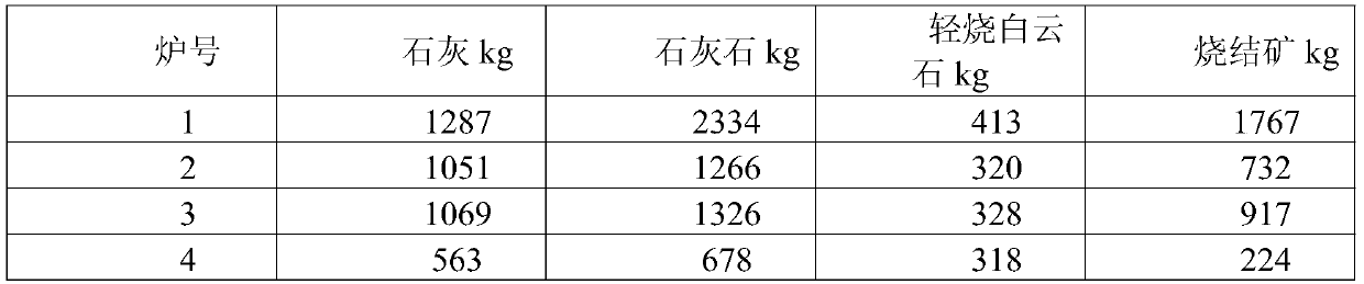 A method of suppressing splashing during converter steelmaking