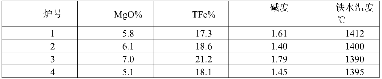 A method of suppressing splashing during converter steelmaking