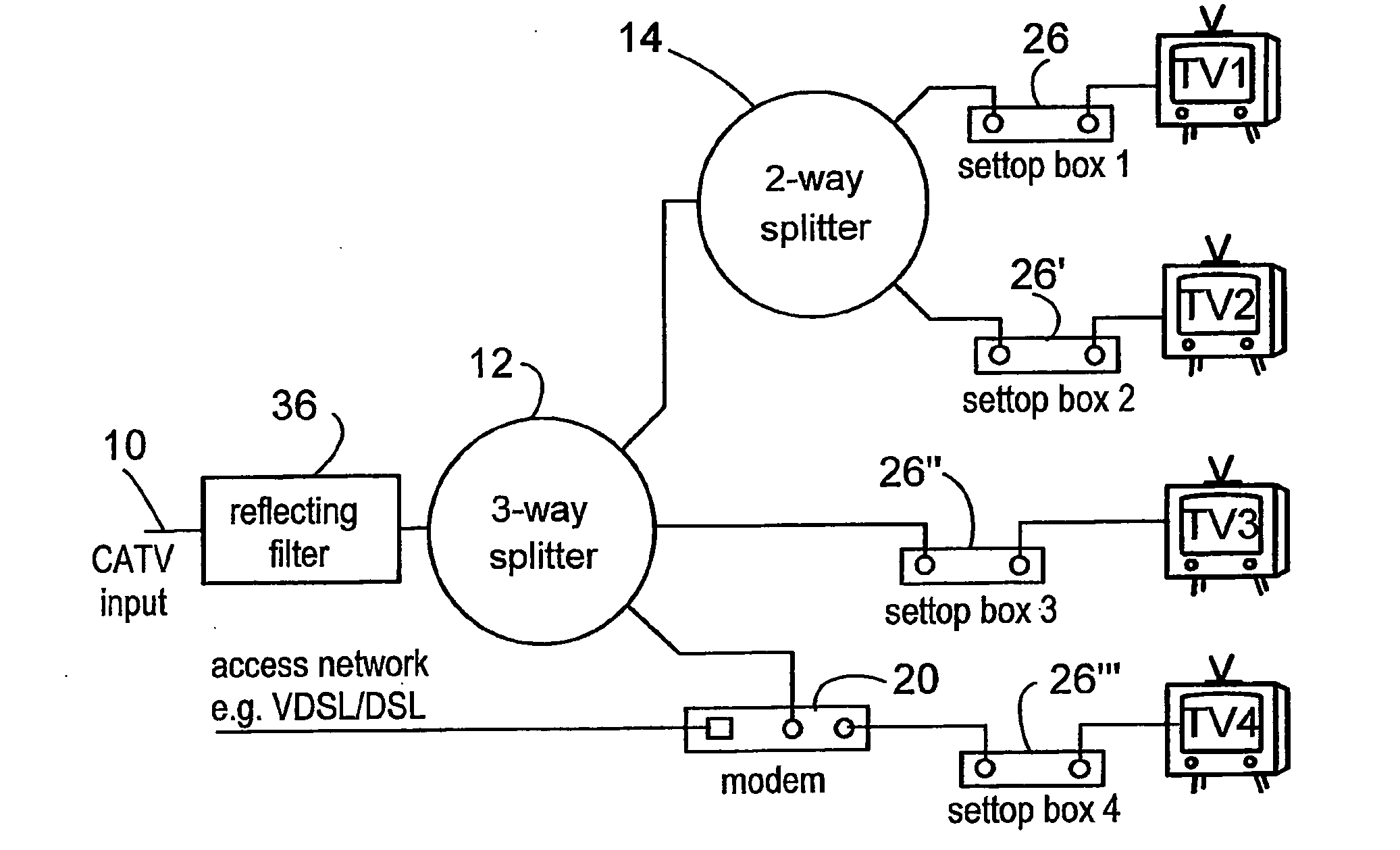 Loss reduction in a coaxial network