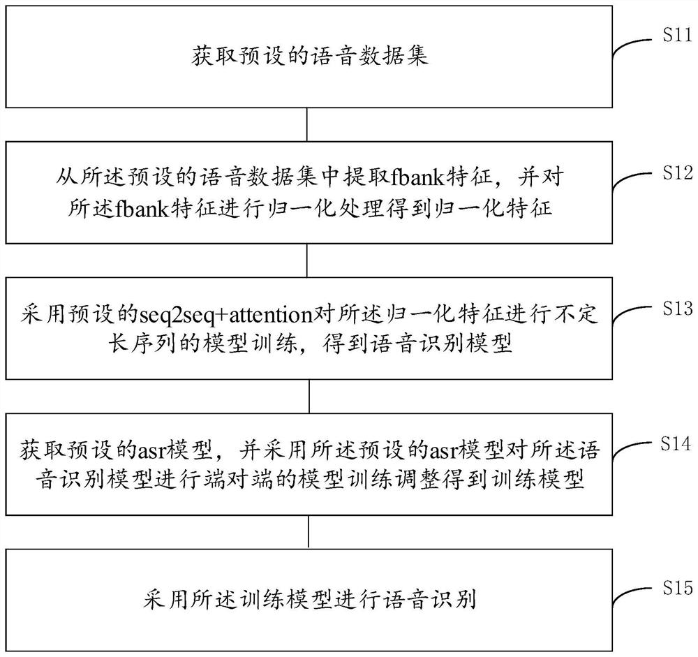Voice keyword recognition method and system