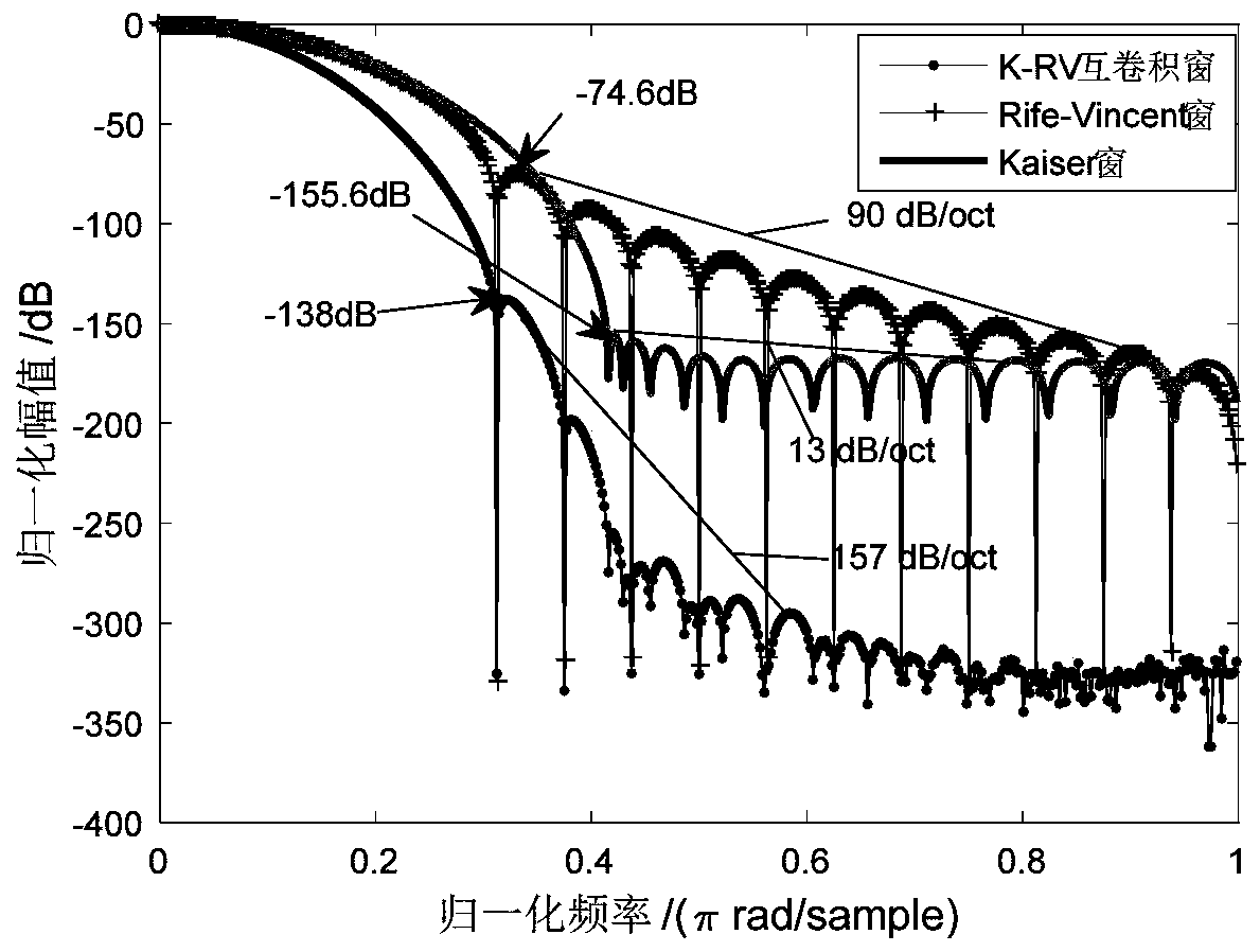 A Detection Method of Voltage Flicker Parameters Based on Combined Window Function