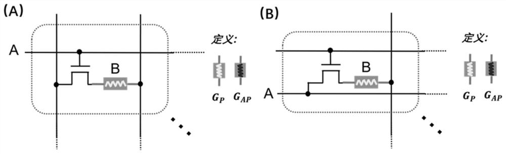 A Computing System of Resistive Memory