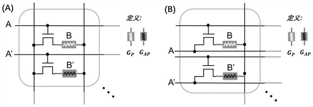 A Computing System of Resistive Memory