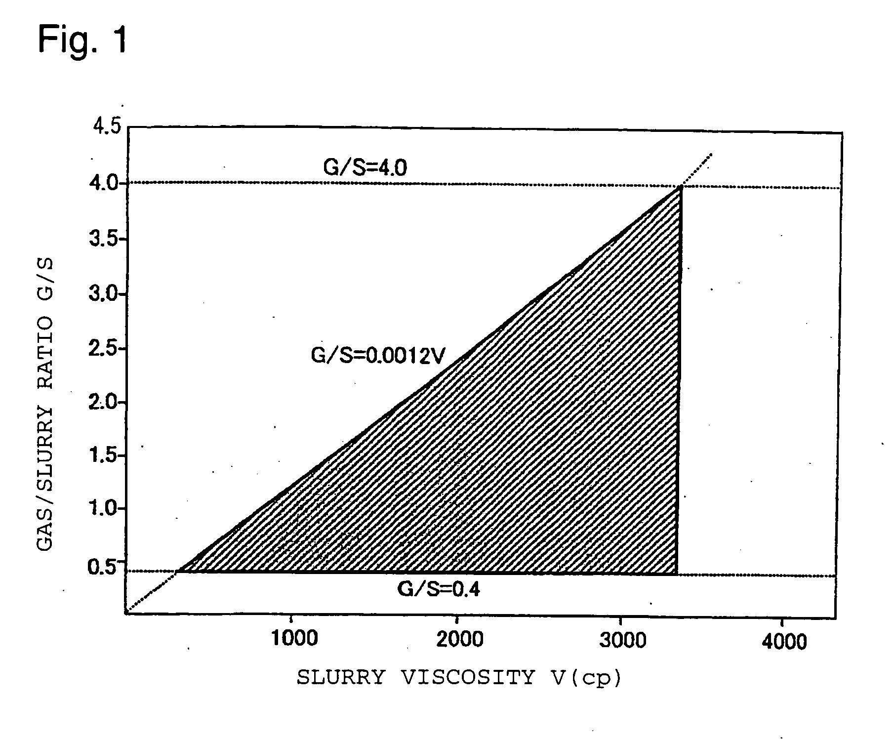 Layered lithium-nickel-based compound oxide powder and its production process