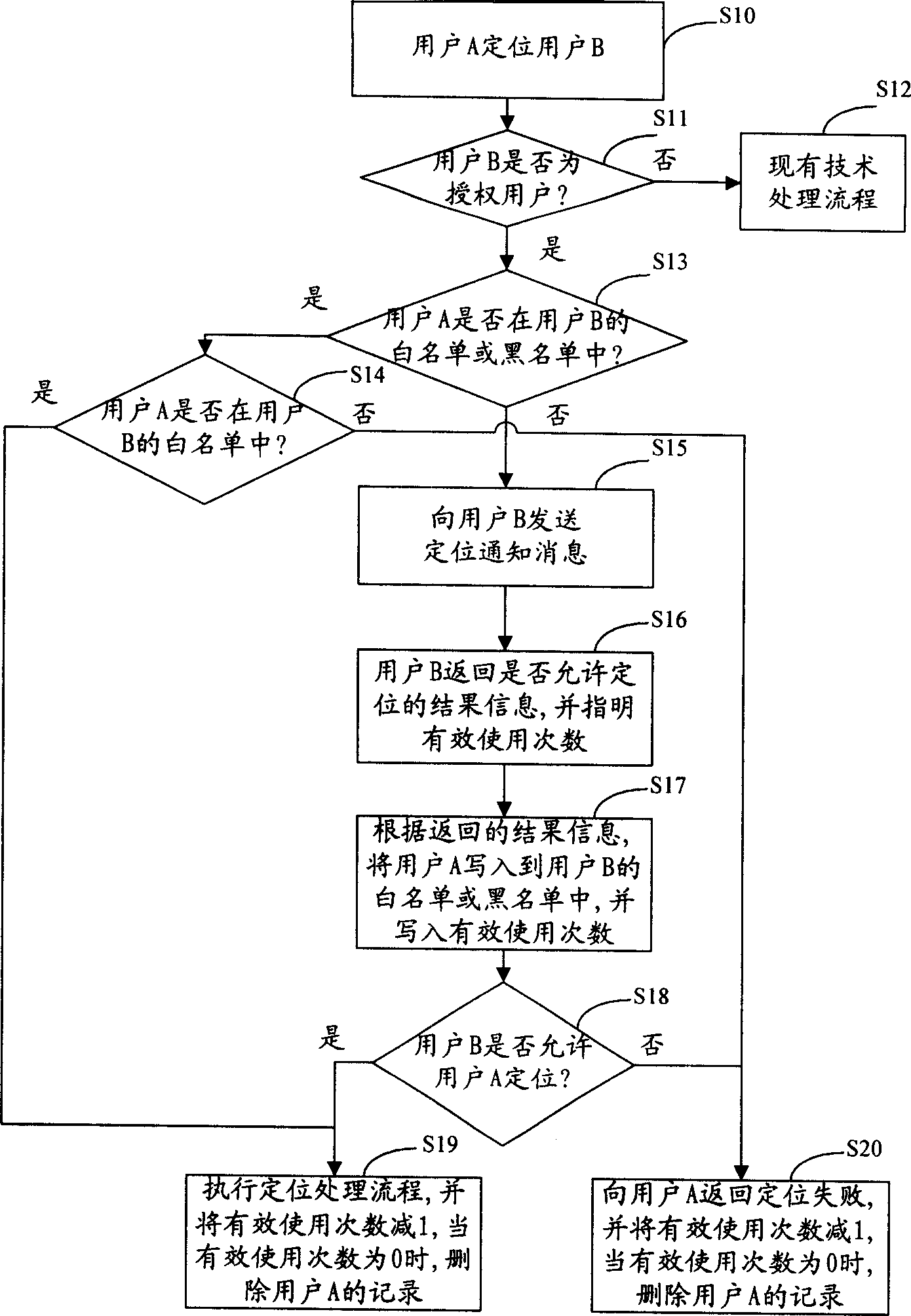 Method for realizing enabled positioning and positioning platform system