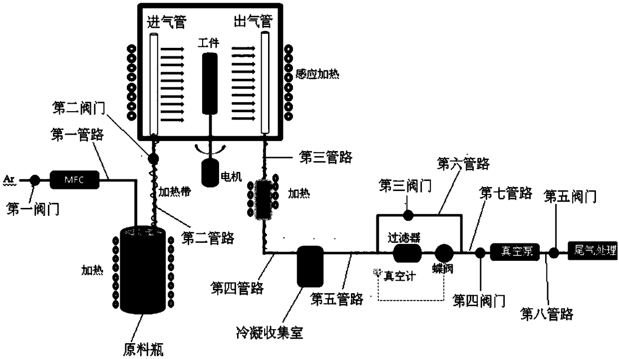 Device used for preparing rhenium pentachloride