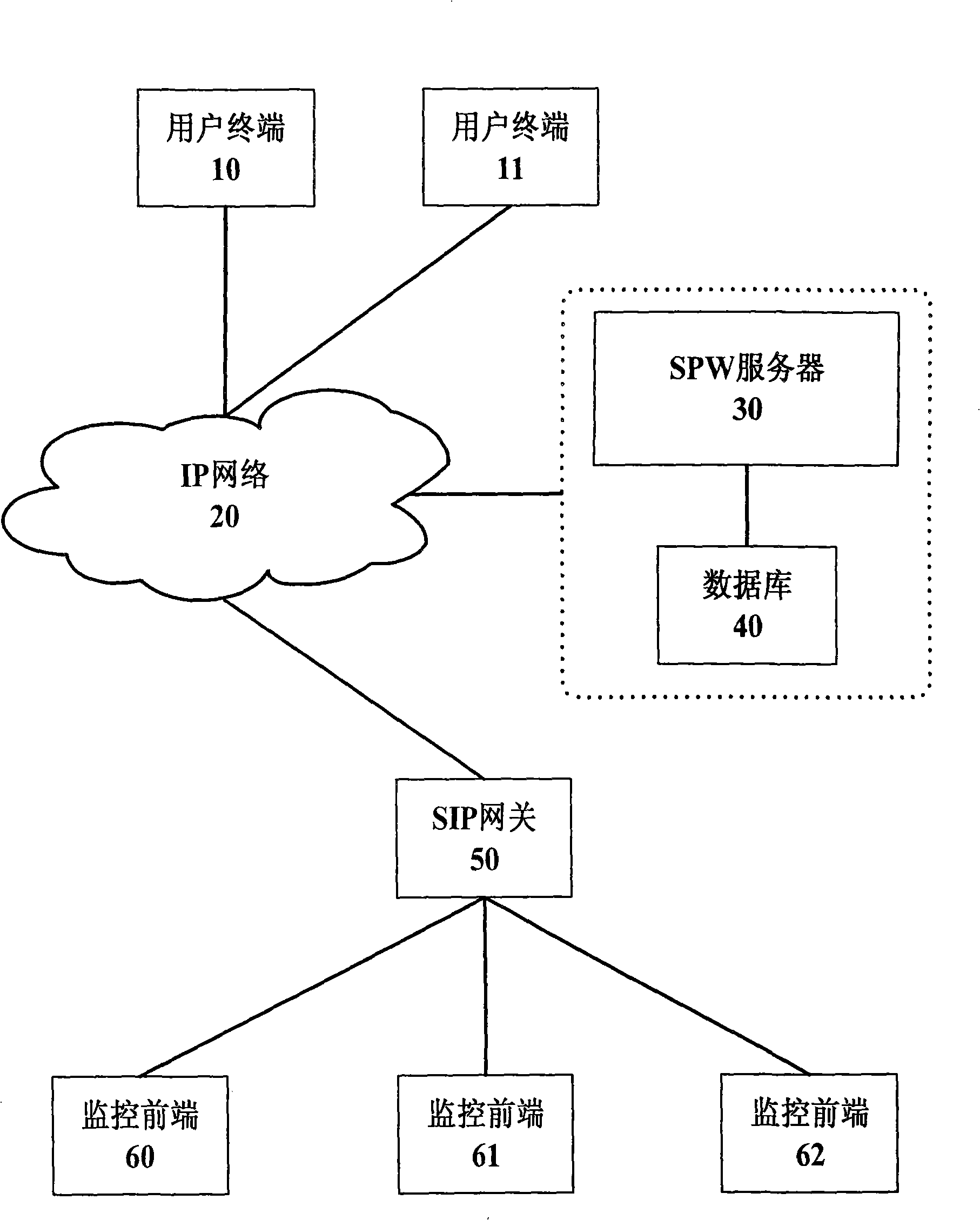 Method for operating front-end equipment using compositive SIP video monitoring system platform