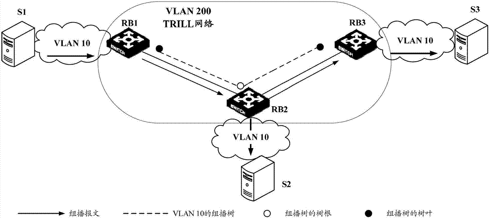 Processing method of multicast forwarding entry in trill network and routing bridge