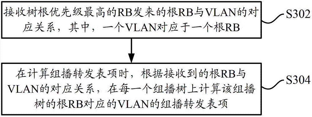 Processing method of multicast forwarding entry in trill network and routing bridge