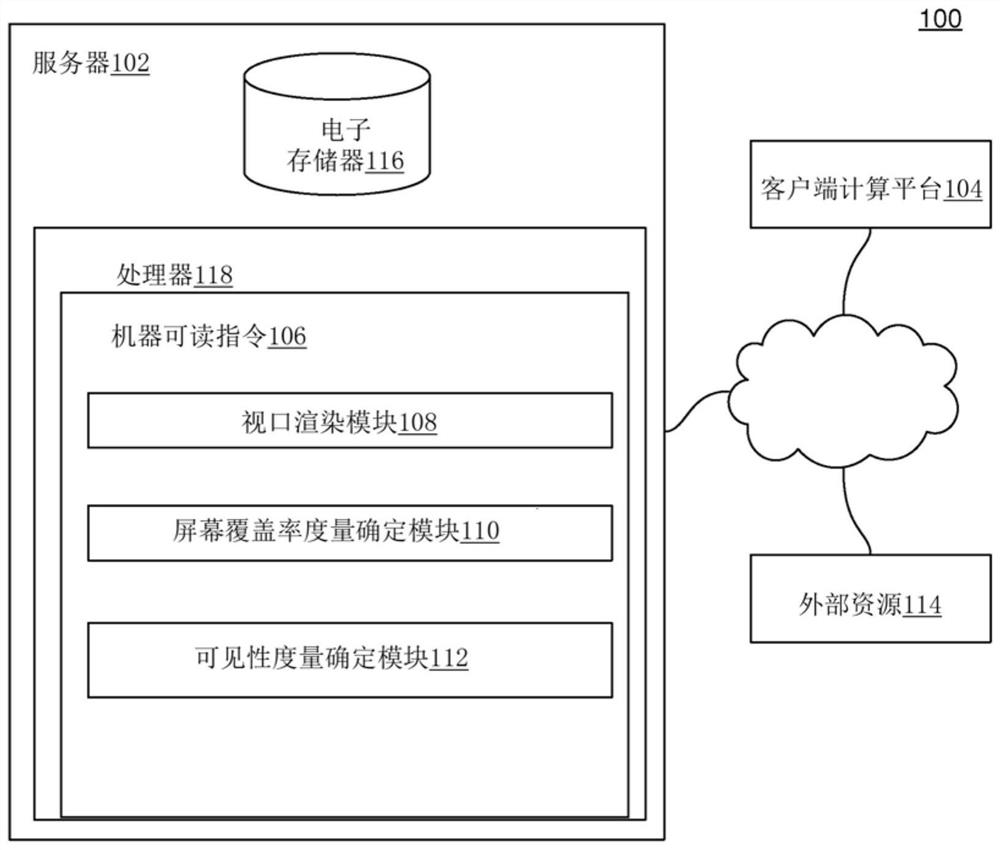 Visibility metrics for multi-dimensional objects in multi-dimensional digital environment