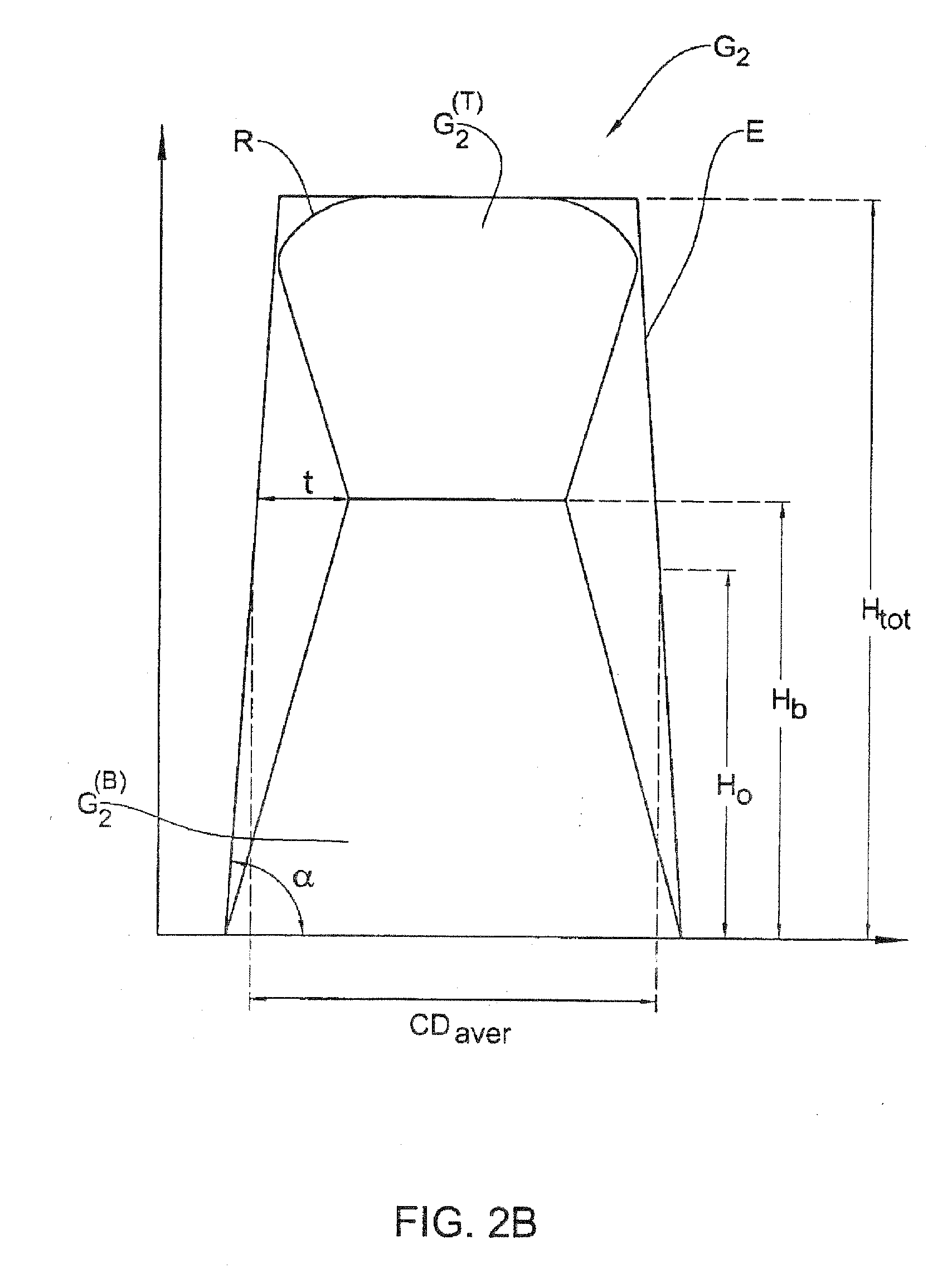 Method and system for measuring patterned structures