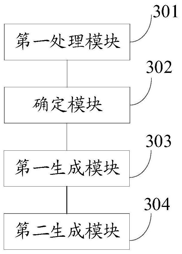 Method and device for generating user interface files