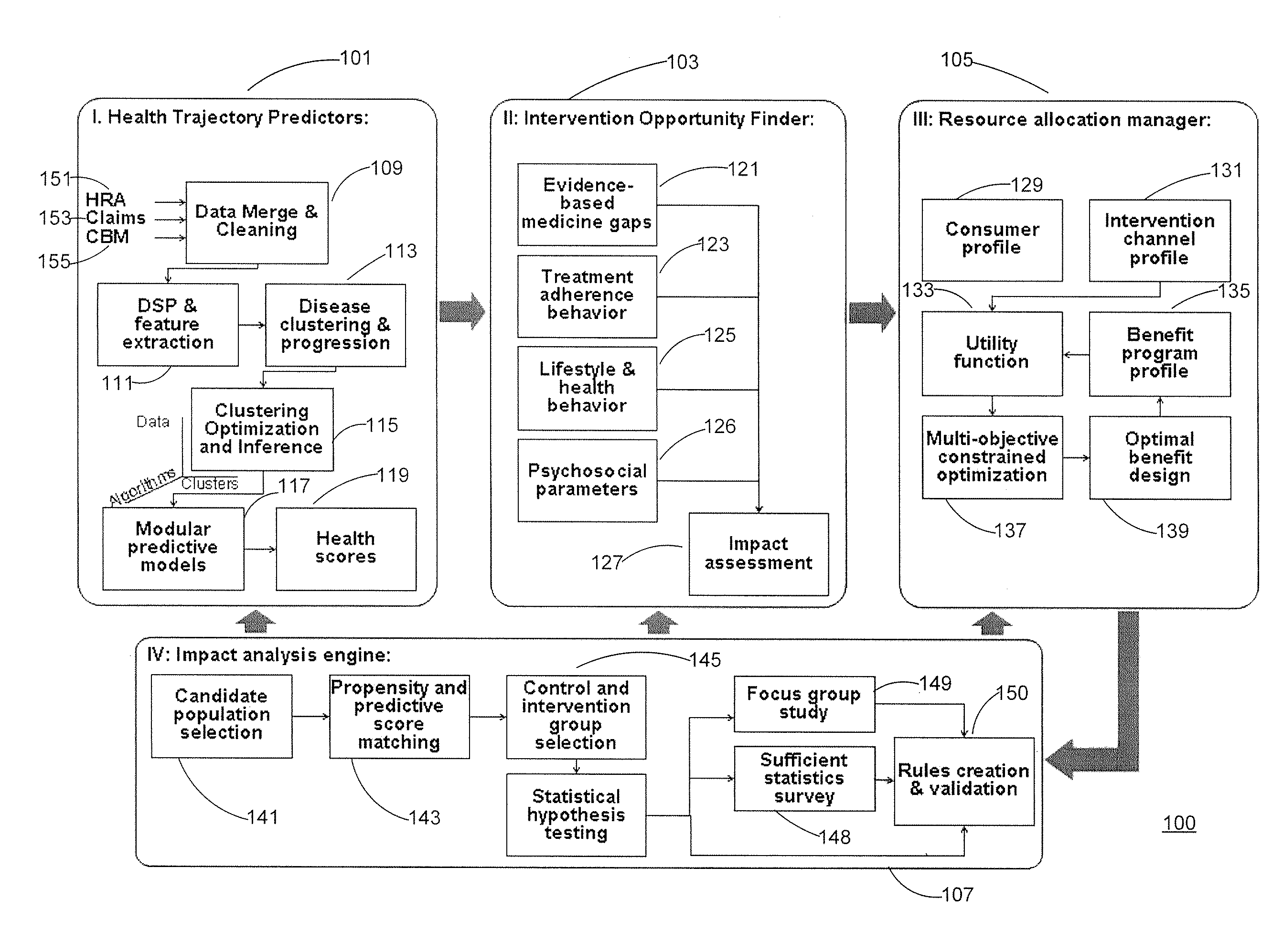 Evidence-Based Medicine Supercharger