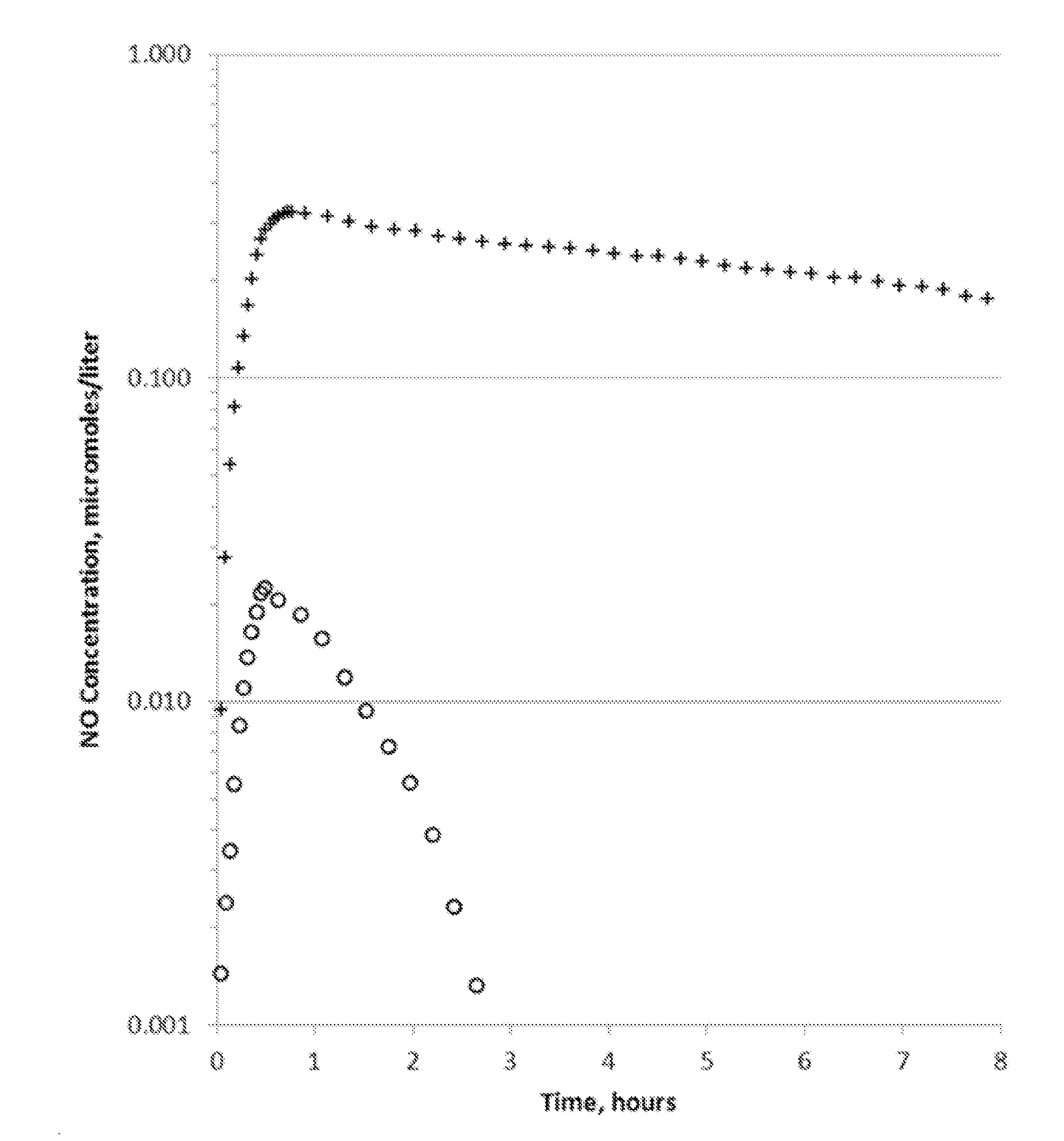 Extended production of nitric oxide from a microencapsulated nitrite salt and an aqueous acidified gel