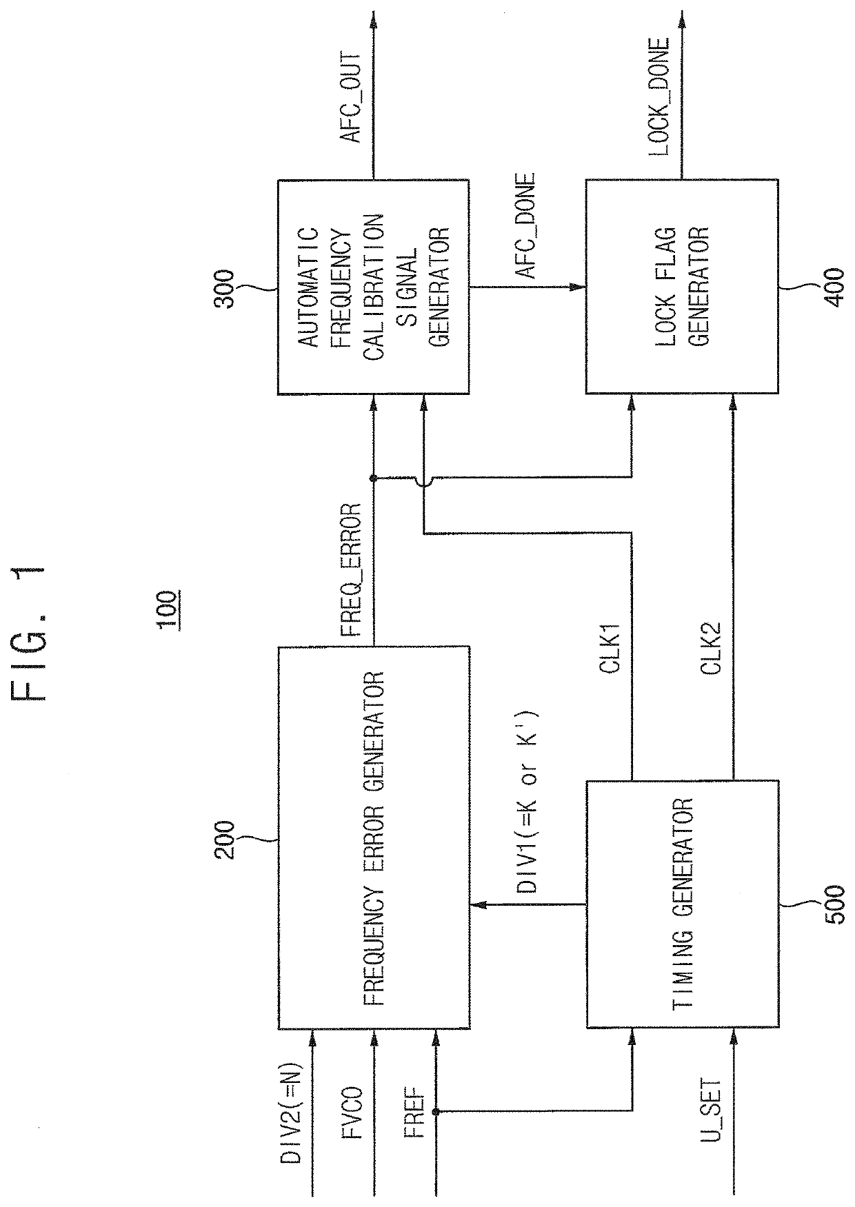 Automatic frequency calibration and lock detection circuit and phase locked loop including the same