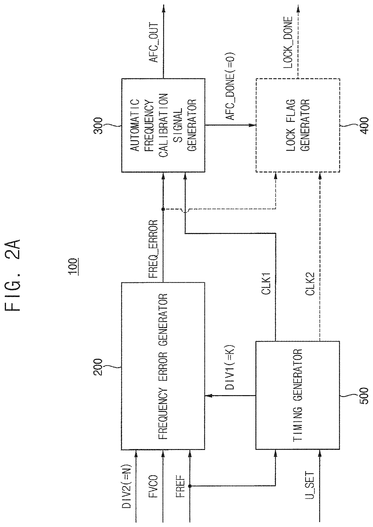 Automatic frequency calibration and lock detection circuit and phase locked loop including the same