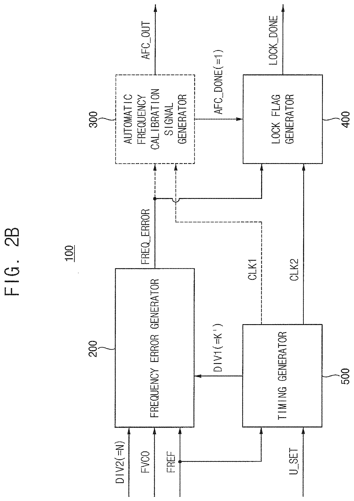 Automatic frequency calibration and lock detection circuit and phase locked loop including the same