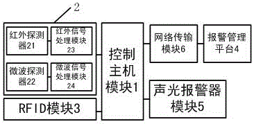 Network alarm system with identity recognition function and method