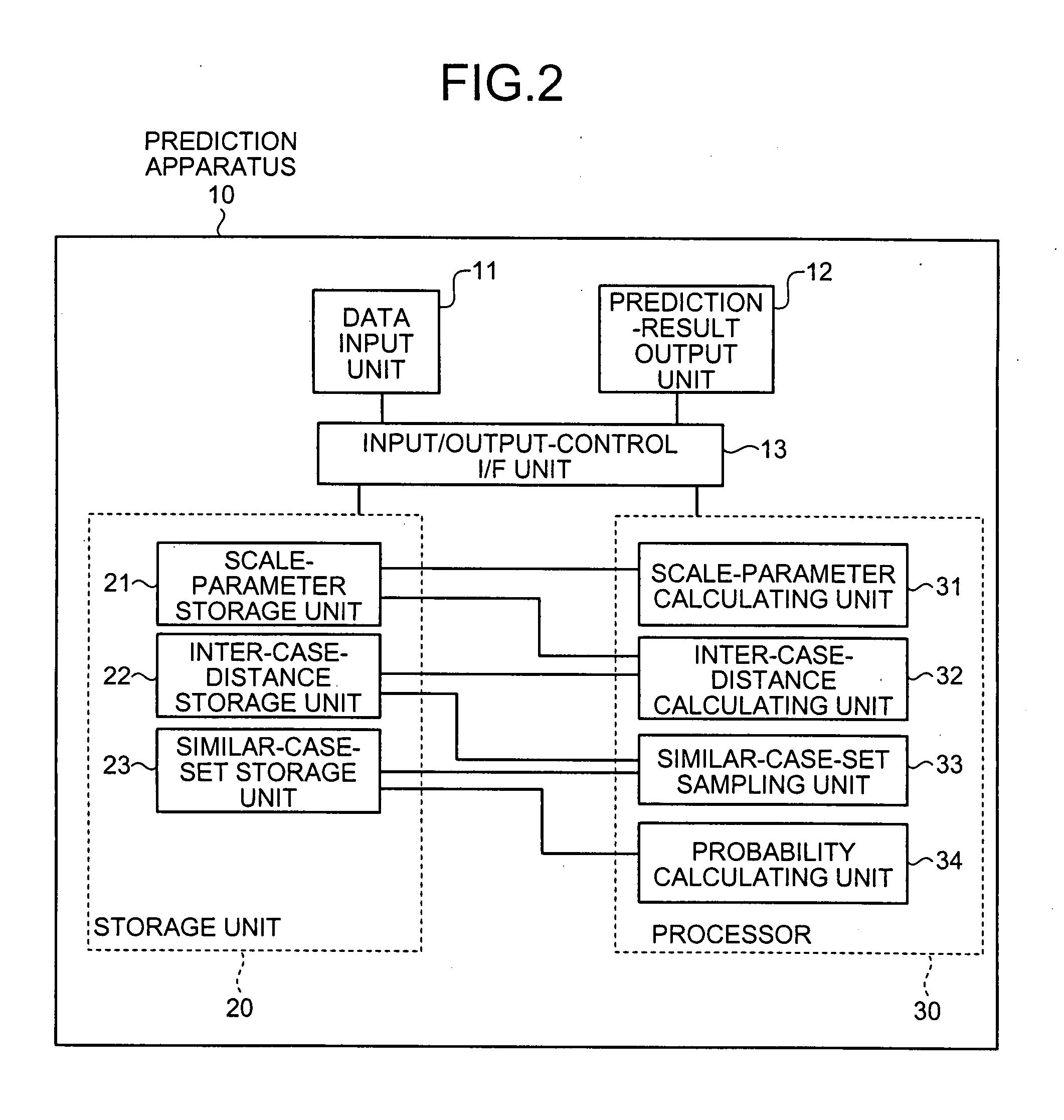 Computer-readable recording medium, apparatus and method for calculating scale-parameter
