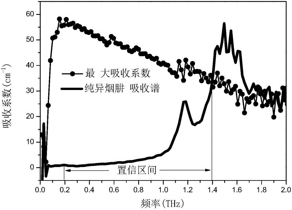 Method for determining content of drug components in mixture drug