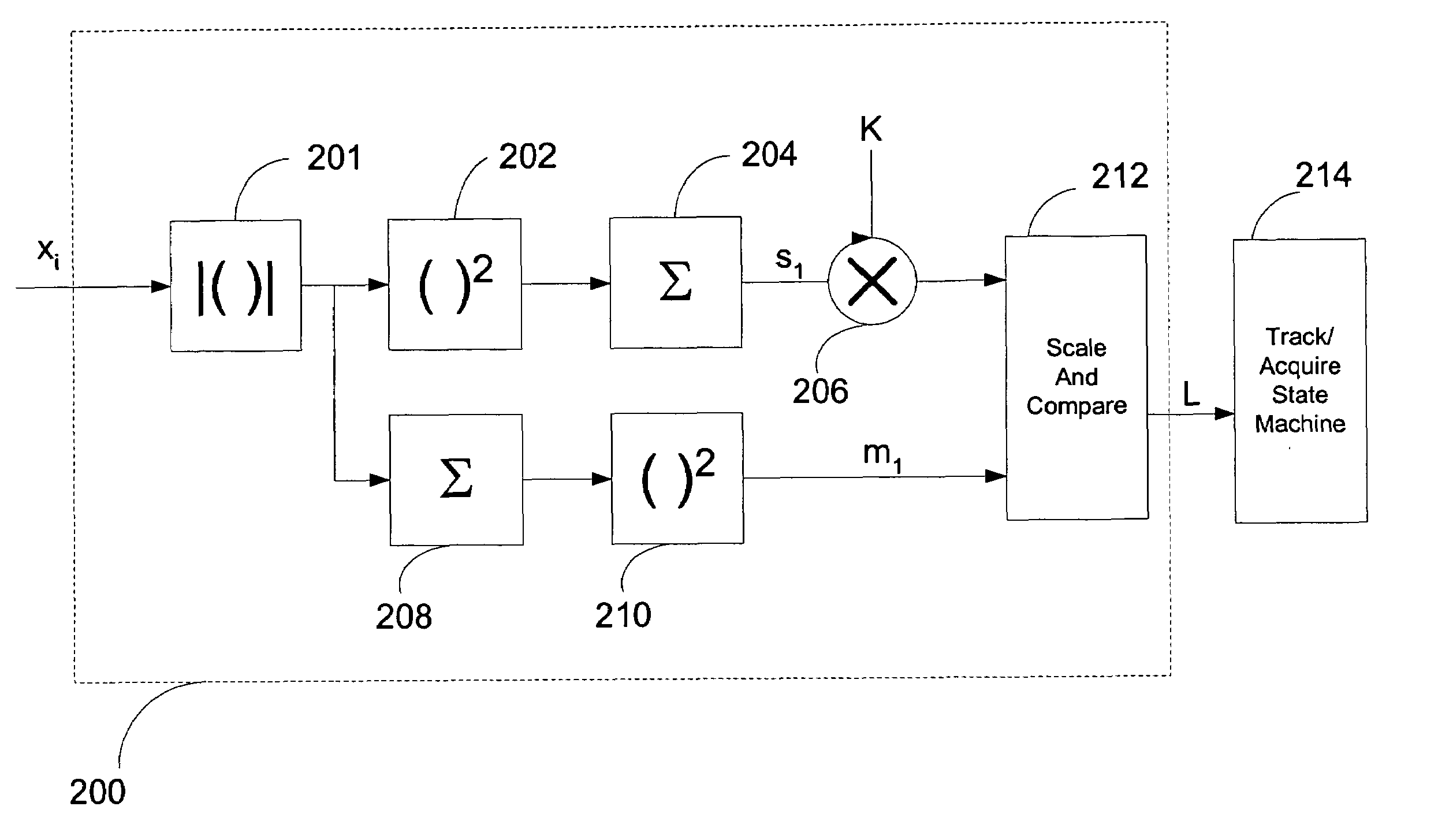 Mode Controller for signal acquisition and tracking in an ultra wideband communication system
