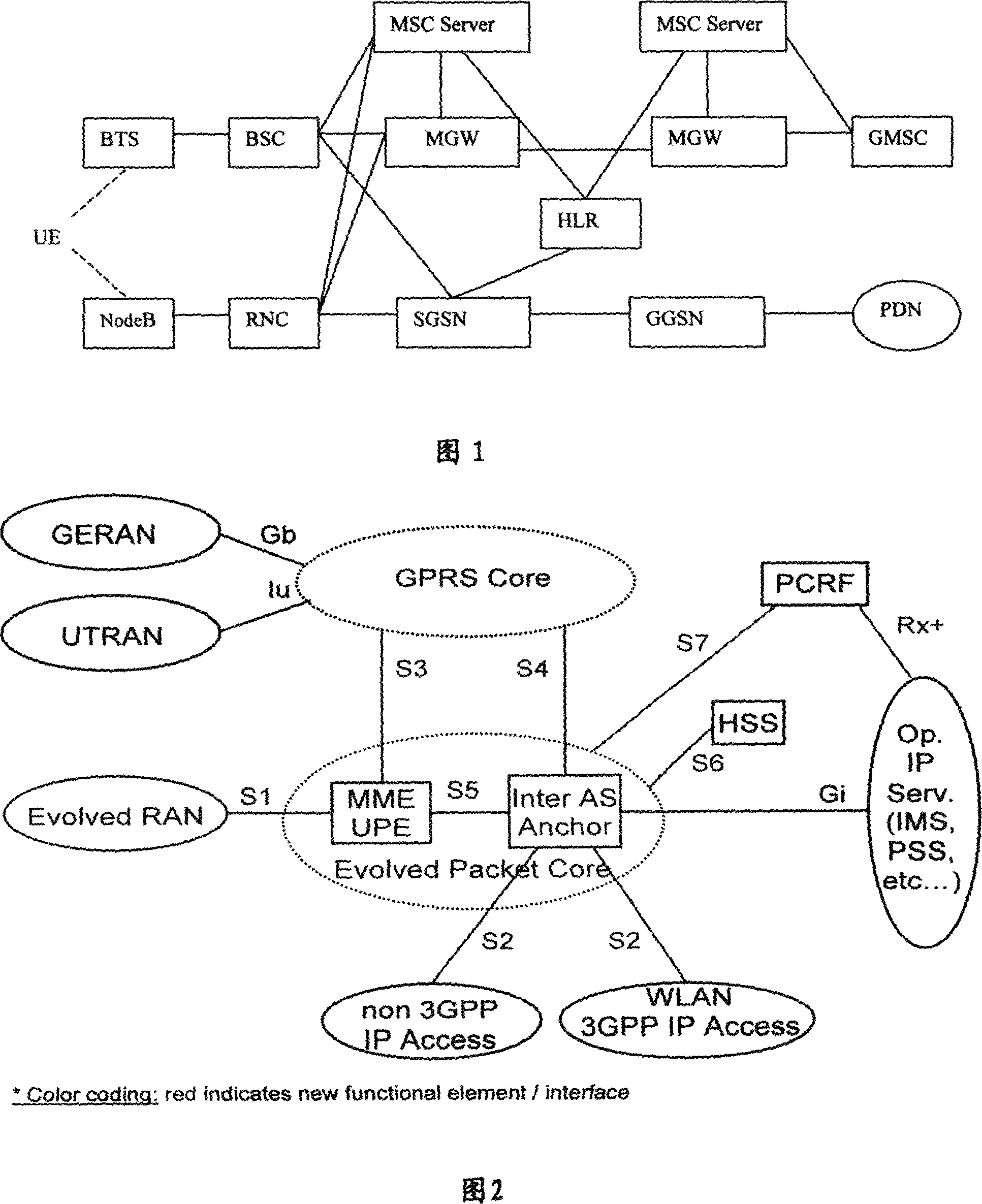Registration method and consultation method and device of user safety algorithmic