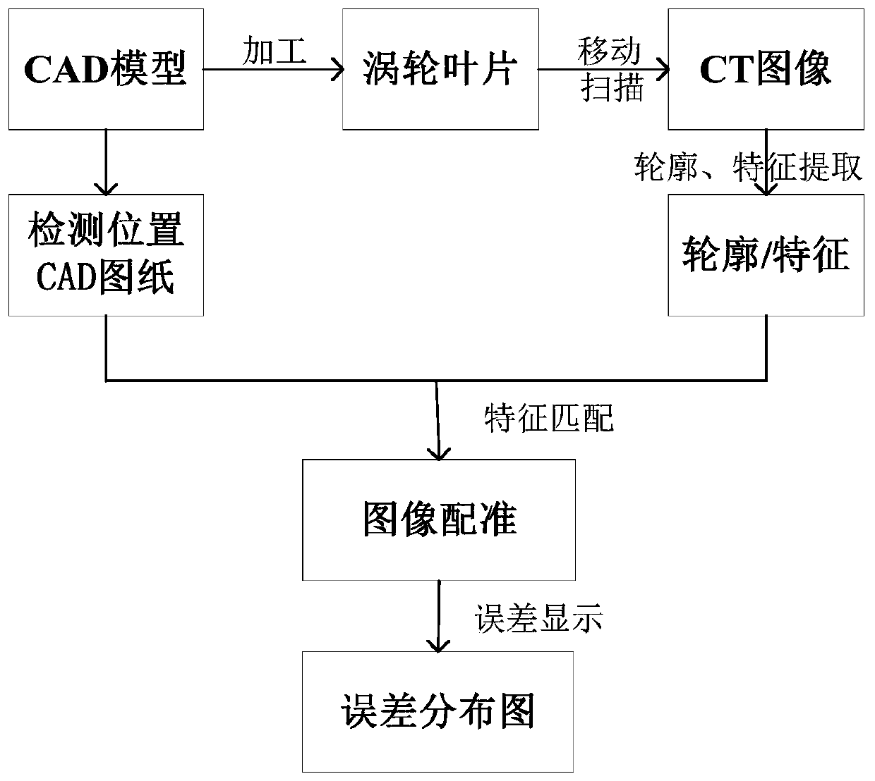 Turbine blade detection method