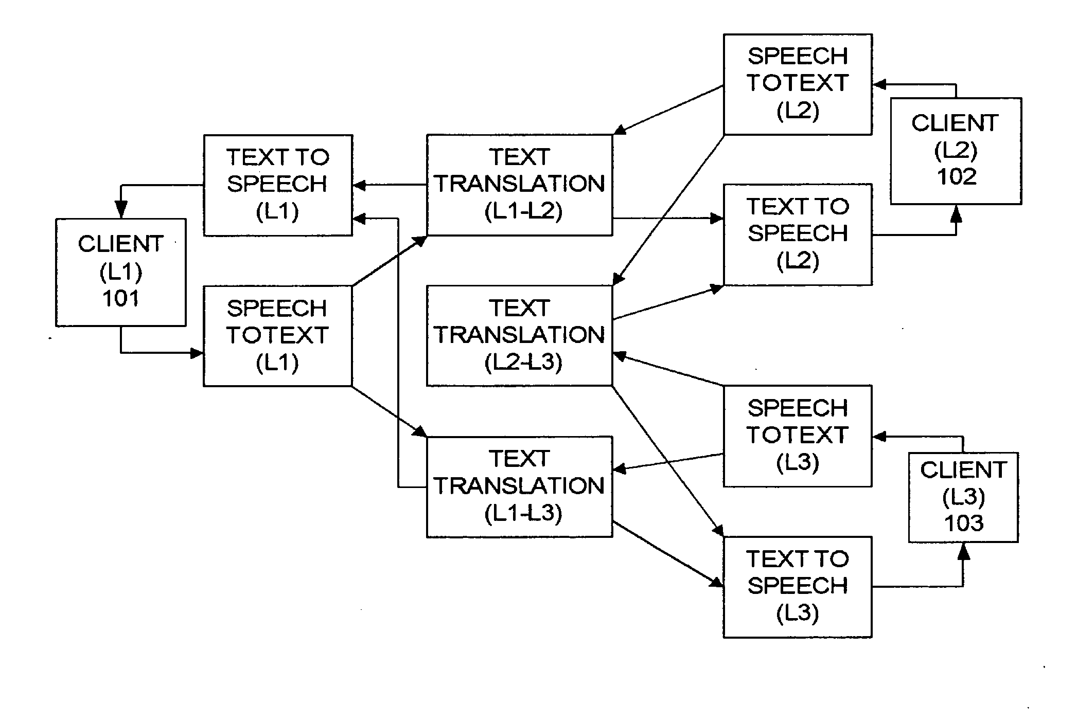 Method and apparatus for translating speech during a call