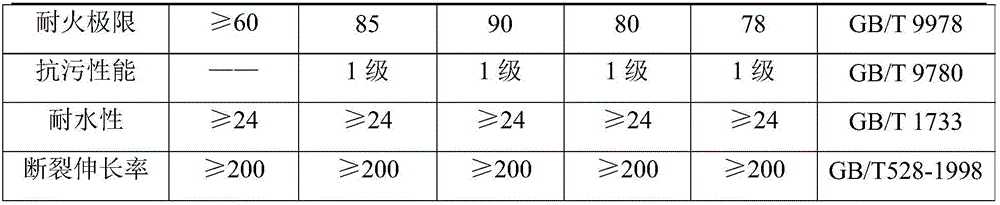 Preparing method for high-pressure-resistant tough epoxy paint