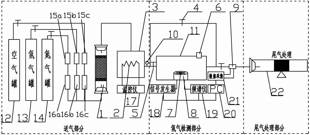 Hydrogen sensor testing system