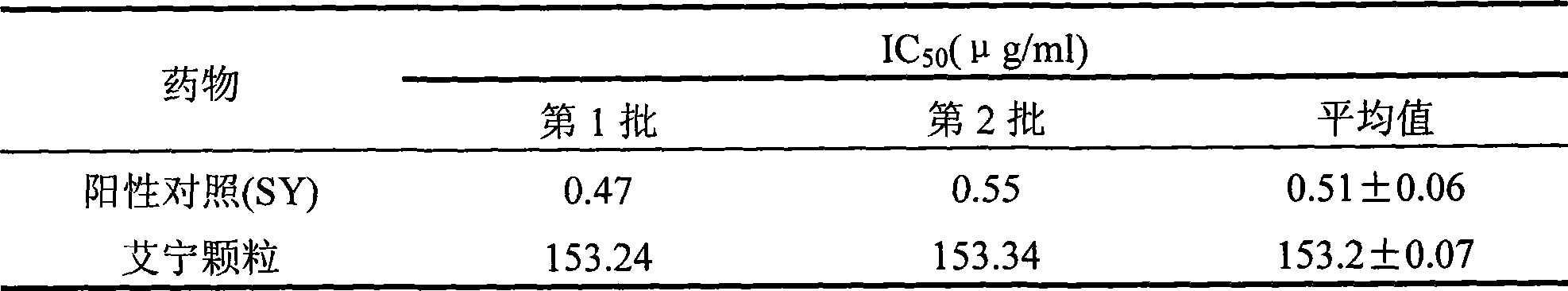 Traditional Chinese medicine composition and preparation method and use thereof